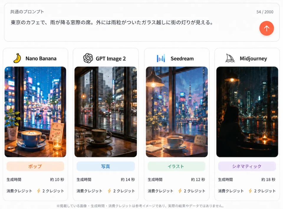 異なるAIモデルの表現を比較するためのカフェ画像