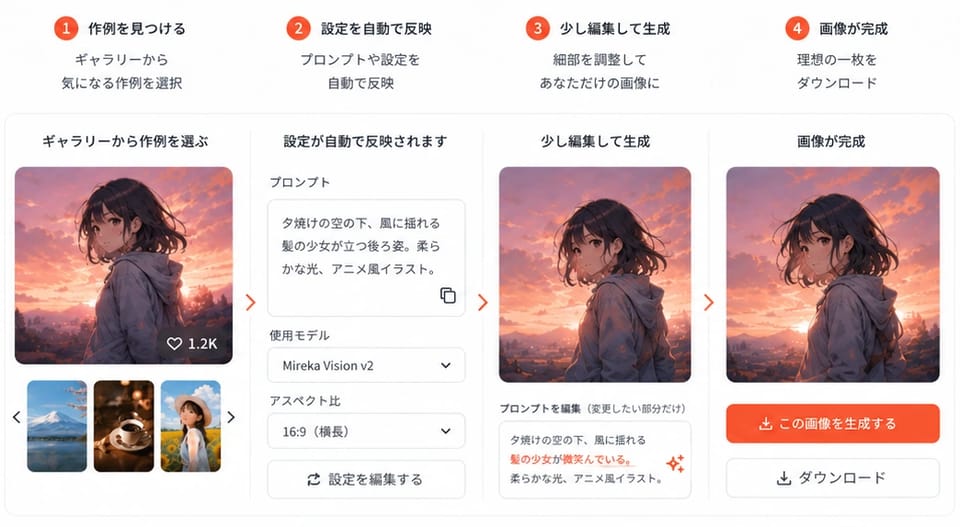 夕空をテーマにした作例画像
